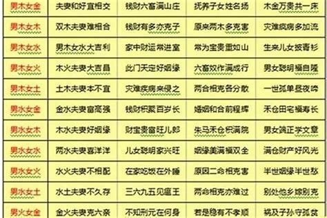 八字相合夫妻|八字合婚测试、八字合盘姻缘配对（免费）